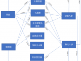 基于樹木雷達(dá)(TRU)的樹根密度對城市土壤水分入滲的影響